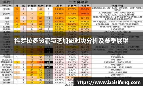科罗拉多急流与芝加哥对决分析及赛季展望